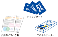 会員獲得のための様々なツール、成功メールノウハウ集をご用意しております！
