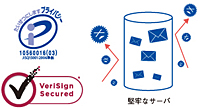 徹底したセキュリティ体制で大切な情報をお守りします！